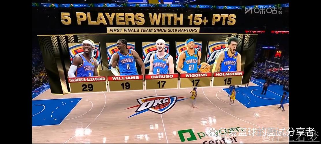 亚历山大砍35分 雷霆末节翻盘步行者 总比分追至2-2