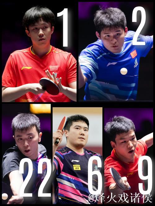 WTT男单世界排名更新:王楚钦与林诗栋稳居前两名 WTT男单世界排名更新:王楚钦与林诗栋稳居前两名