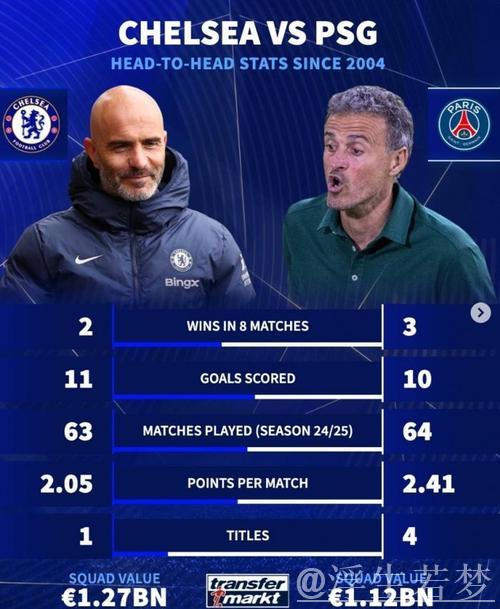 大冷门❗赛前被一致看好夺冠的巴黎不敌切尔西,赔率优势化为泡影 大冷门❗赛前被一致看好夺冠的巴黎不敌切尔西,赔率优势化为泡影