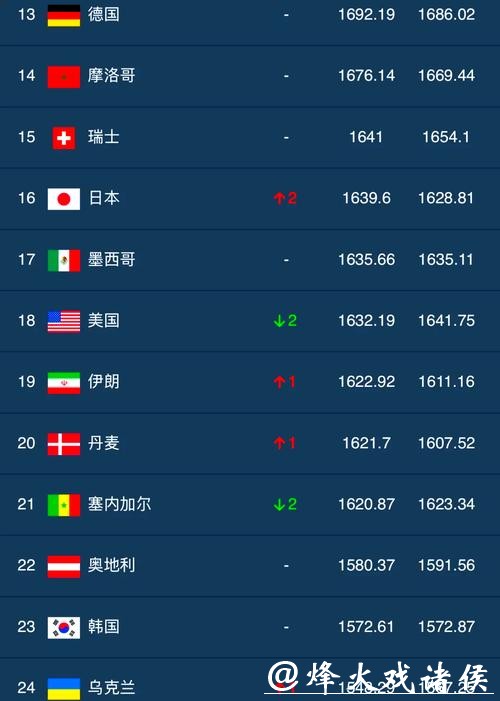 2023世界杯竞猜平台排行榜推荐